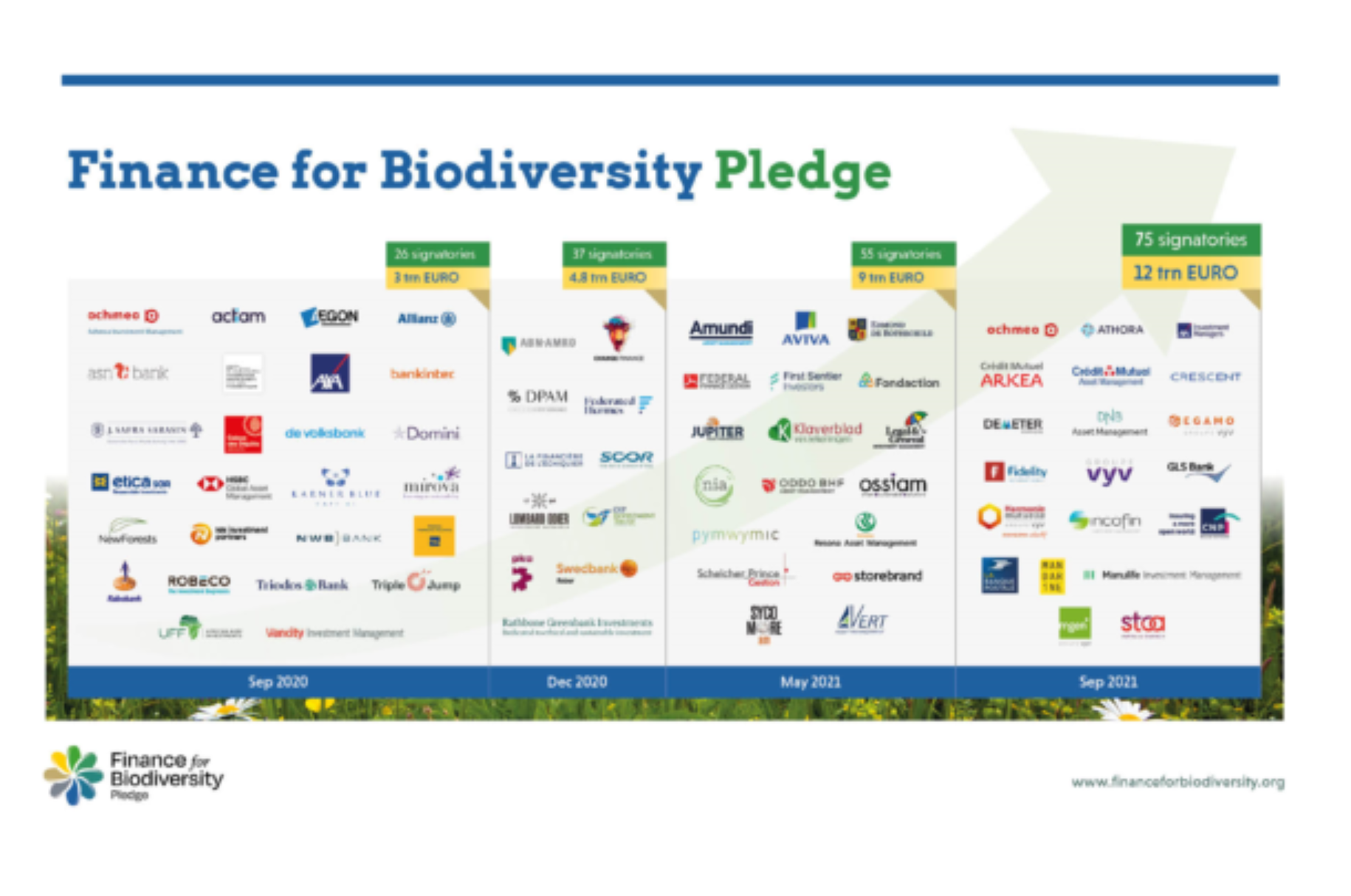Finance for Biodiversity Pledge – Reverse nature loss in this decade
