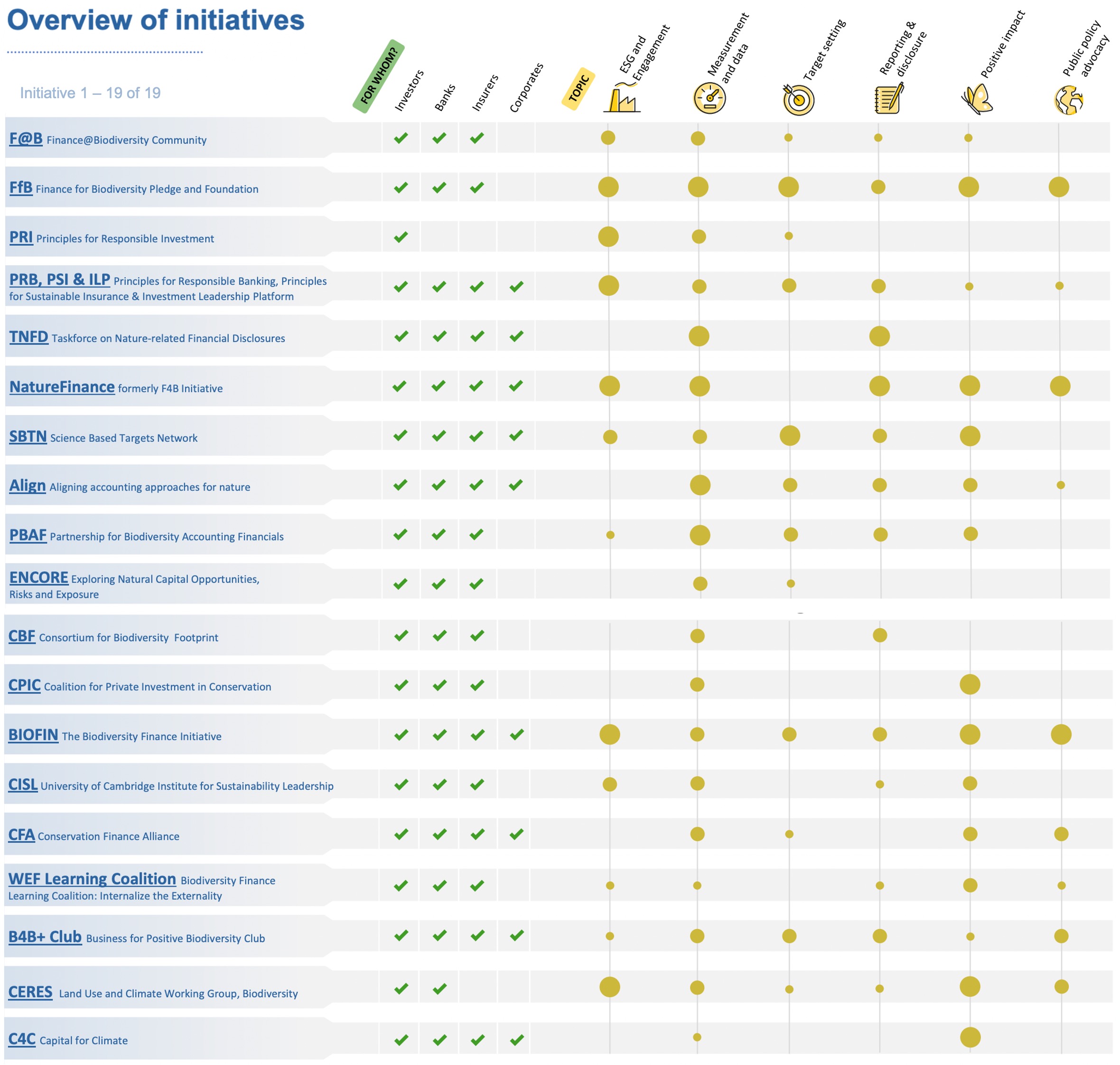 FfBF Visual Overview of Initiatives Nov 2022